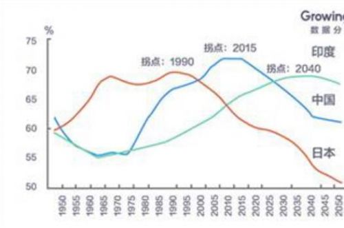 人口增长率影响_投资银行在线(3)