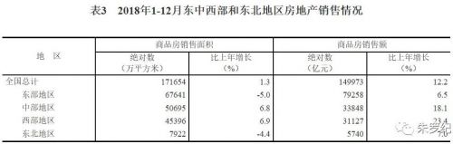 2018年实则是房地产“大年” 房价创2010年以来最大涨幅 综合 第3张