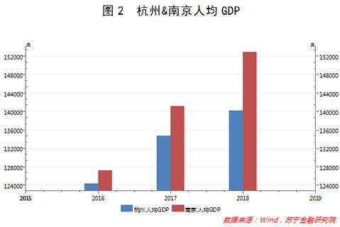 研究gdp发展意义_GDP 新算法引导高质量发展 中国新经济研究系列之一(3)