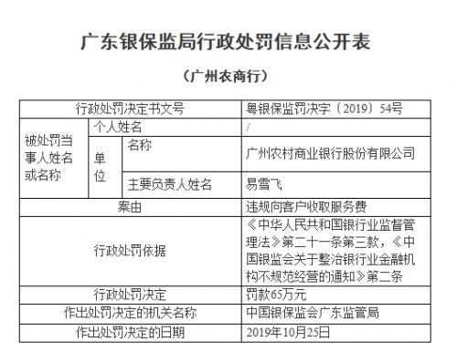 因违规向客户收取服务费 广州农商银行被罚65万元