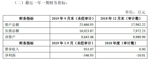 快讯|9个月亏损346万，天润乳业仍向旗下牧场增资1亿元