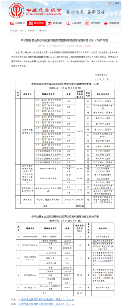 第四次公示：蒙牛捐赠落地已超过5亿元 用营养助力抗疫一线