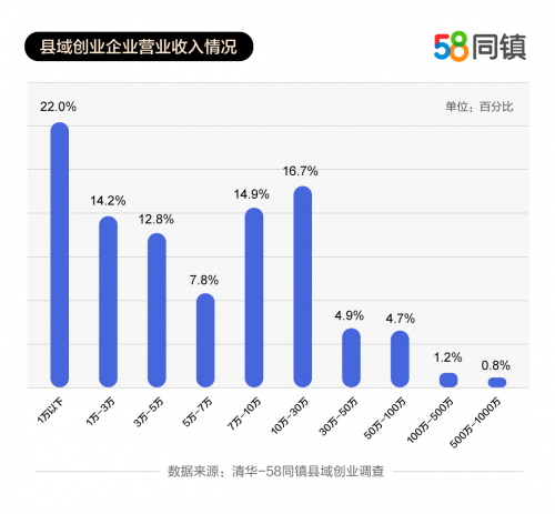 中国县域GDP占全国GDP_全国县域经济总量(2)