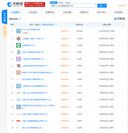 国家中小企业发展基金有限公司正式成立，或撬动千亿社会资本