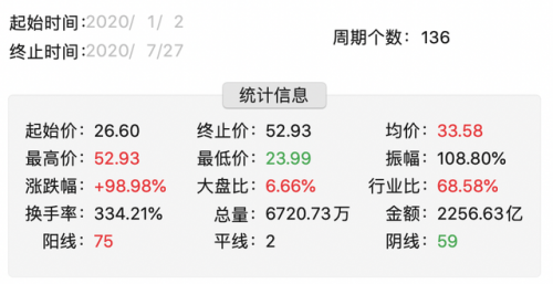 年内累涨99%，复星医药：新冠mRNA疫苗事项尚存诸多不确定性