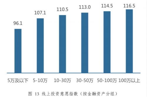 中国家庭理财新趋势：更愿意买基金 “90后”占了一半