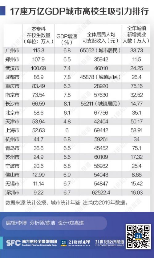 青岛大学gdp_青岛大学 搜狗百科(2)