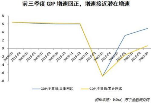 中国成为全球唯一一个走出“V”型复苏的主要经济体 