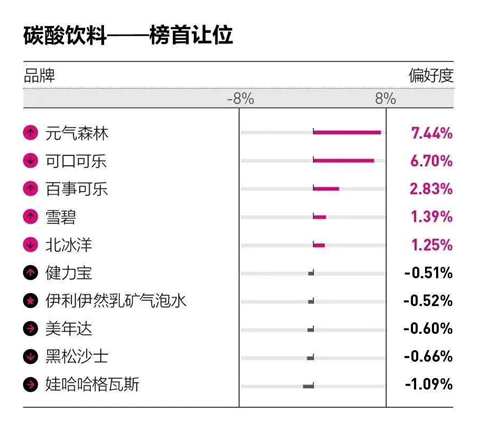 新LOGO 暴露新野心 元气森林正在下一盘大棋