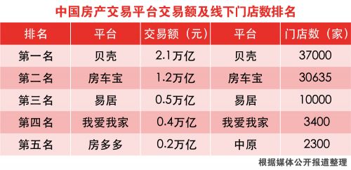 从房地产到技术，RV Bao如何解决转型问题？  _公司_房地产频道首页_财务网络-CAIJING.COM.CN