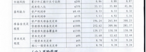 企业观|泉州银行2021年拟发行同业存单201亿元 上年前三季度净利润降6.35%拨备低于监管要求