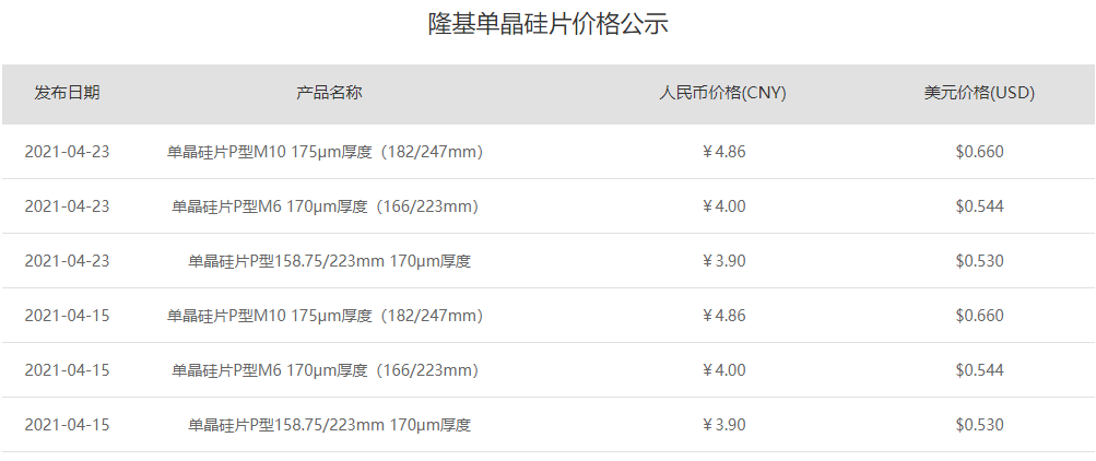 隆基股份更新单晶硅片最新报价 