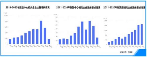 探寻在新发展格局下，商贸流通行业和消费市场的发展新趋势 