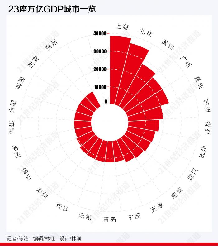 中国各行业gdp_中国历年服务业增加值占GDP比重