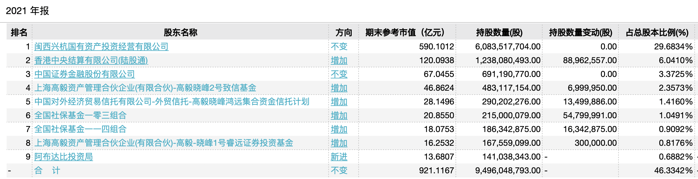 截屏2022-03-30 下午2.37.18