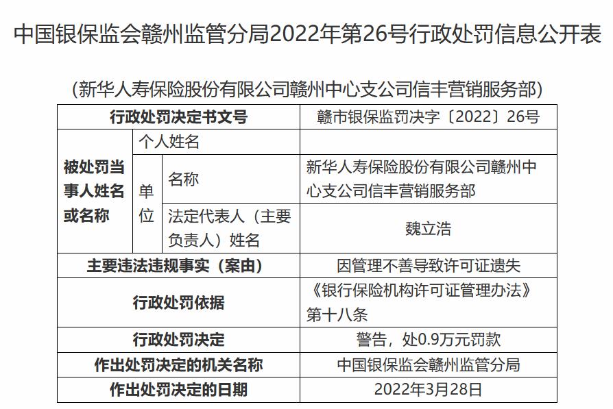 行业观 | 新华保险赣州一服务部违法被罚 险企许可证遗失再添新案