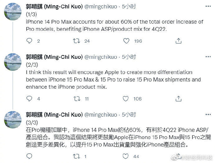 郭明錤：苹果iPhone 14 Pro Max大受欢迎，可能导致iPhone 15 Pro/Max之间有更多差异