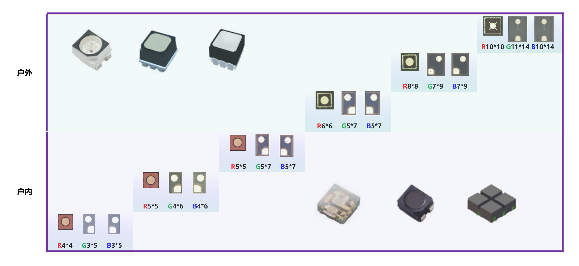 《Mini LED商用显示屏通用技术规范》为全球首个Mini LED商用显示屏标准