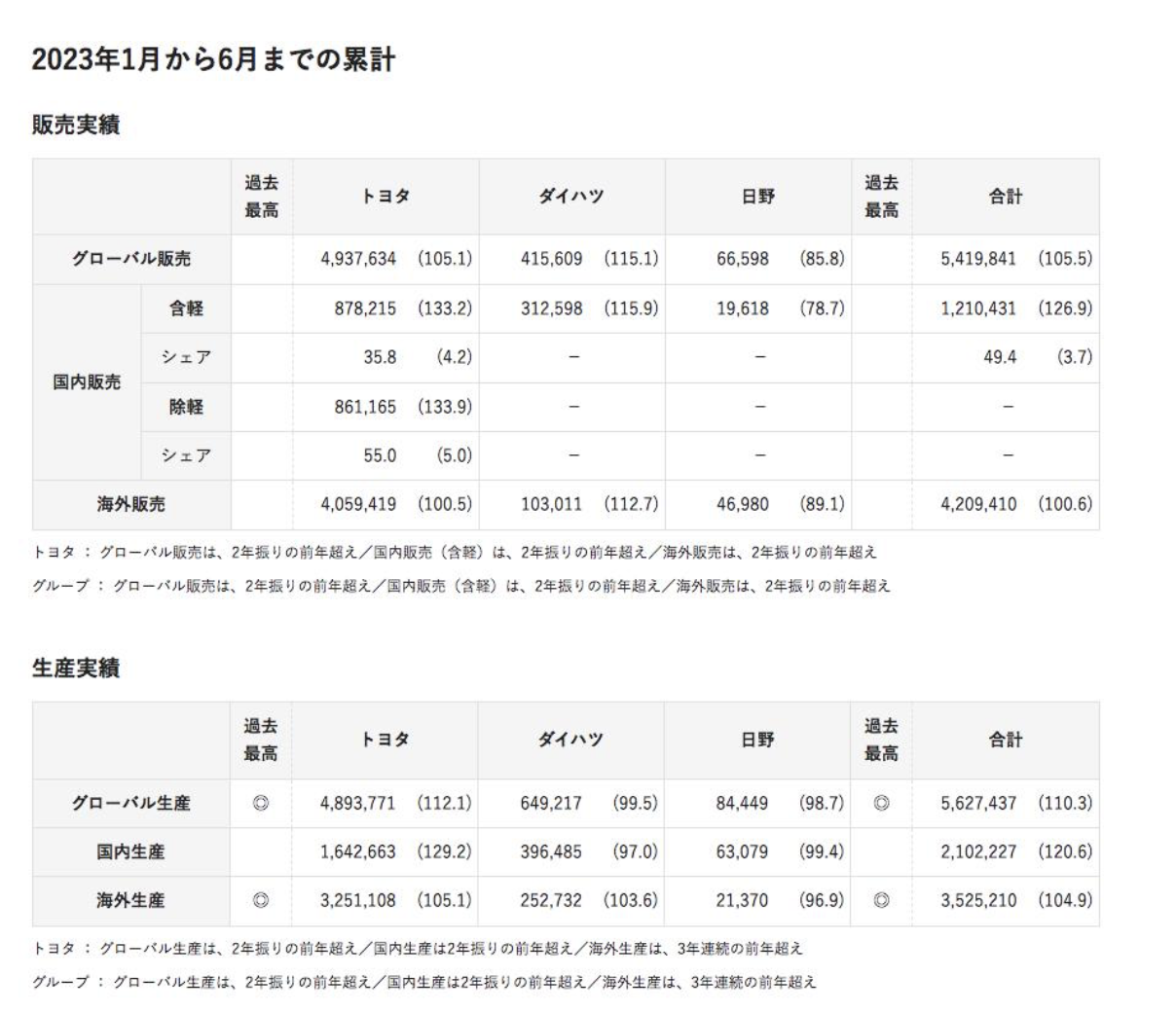 截屏2023-07-29 下午6.36.49