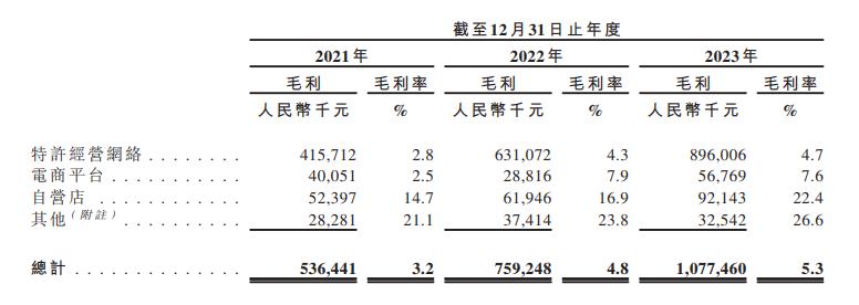 BIBO必博官方网址首饰金价站上“7字头”黄金珠宝公司叩门港交所(图6)