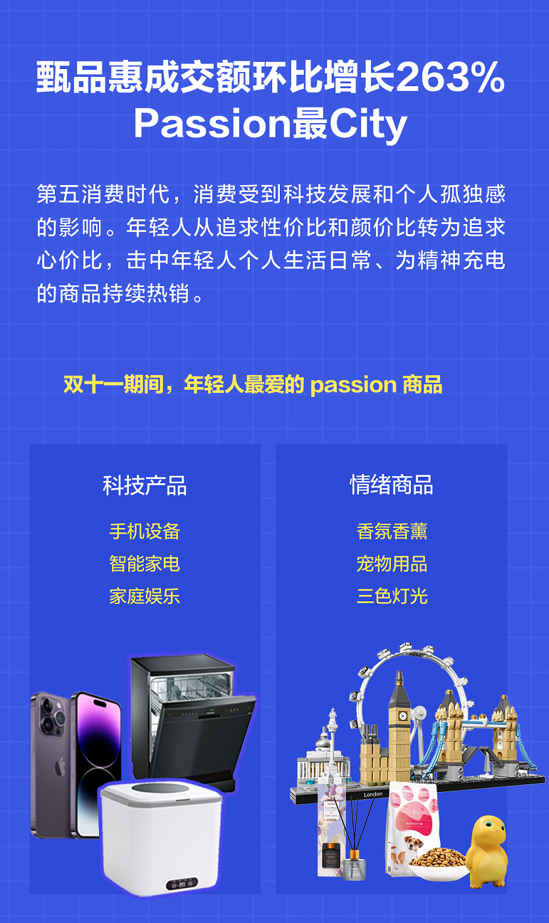 必赢分期乐商城发布双11年轻人消费报告：1830岁年轻人成交额占比达到66%(图2)