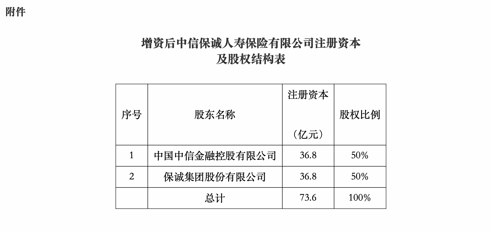 中信111