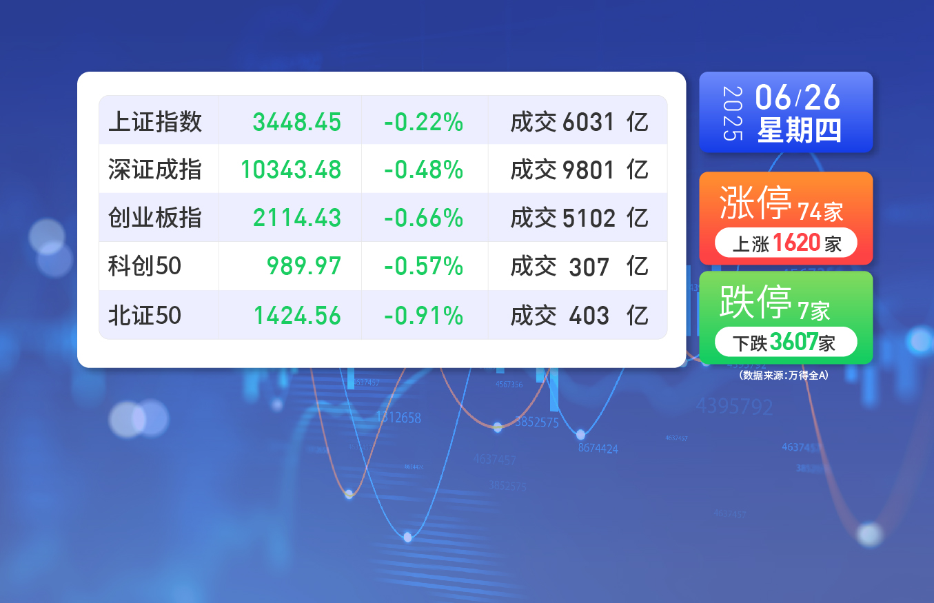 6月26日星期四A股收盘概览
